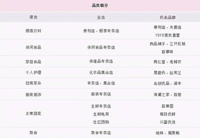 火鍋食材 不可或缺的日常剛需，還是被過度包裝的“皇帝新衣”？