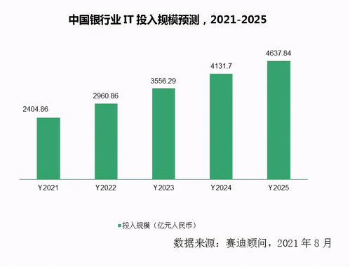 數(shù)字技術服務 驅動金融數(shù)字化轉型的引擎